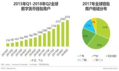 TP钱包闪兑到账时间及注意