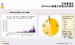 tp钱包被授权的风险分析与