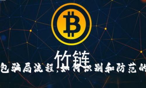 揭秘TP钱包骗局流程：如何识别和防范的实用指南