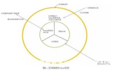 和关键词如何在TP钱包中质
