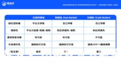 2023年最新虚拟币头像大全