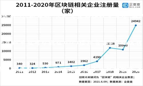 思考一个且的优质

适合投资的B虚拟币：市场前景与投资策略分析

关键词： 虚拟币, B虚拟币, 投资策略, 市场前景/guanjianci

介绍B虚拟币
B虚拟币是一种数字资产，通常基于区块链技术，通过去中心化的方式进行交易和验证。在过去的几年里，虚拟货币市场经历了爆炸性增长，吸引了大量投资者的关注。B虚拟币不仅代表了一种可以用于交易的货币，其背后还可能蕴藏着众多的投资机会和技术创新。
随着区块链技术的发展，B虚拟币也在不断演变，包含了不同的功能和应用场景，从简单的货币交易到复杂的智能合约应用，B虚拟币的潜力引发了市场的广泛讨论。对于投资者来说，认真了解B虚拟币的市场动态、技术基础以及投资策略是非常必要的。

相关问题分析

1. B虚拟币有什么独特的特点？
B虚拟币作为众多数字资产中的一种，具有一些独特的特点，使其在市场中脱颖而出。首先，B虚拟币的发行机制通常是基于特定算法或协议，这使得其供应量是有限的，从而在某种程度上影响其价值。其次，B虚拟币通常享有去中心化的属性，这意味着没有单一的实体或政府能够控制其发行和交易。最后，B虚拟币的安全性也是其重要特点之一，多数B虚拟币采用先进的加密技术，保障交易的安全性和隐私性。
然而，与其他虚拟币相比，B虚拟币可能在交易速度、手续费和网络扩展性等方面存在差异，因此在选择投资B虚拟币时，仔细比较这些特点尤为重要。

2. 如何评估B虚拟币的市场前景？
评估B虚拟币的市场前景需要关注多种因素。首先，市场需求是关键因素之一。通过分析B虚拟币在实际使用场景中的地位及其受欢迎程度，可以初步判断其市场前景。其次，技术基础也是重要方面。例如，B虚拟币所依赖的区块链技术的创新性、安全性及其可扩展性，都会显著影响其未来的发展。此外，政策环境、竞争对手以及用户的接受度等方面也不容忽视，这些都会直接影响B虚拟币的市场表现。
通过综合分析这些因素，投资者可以更好地评估B虚拟币的市场前景，从而做出更为明智的投资决策。

3. 投资B虚拟币的风险有哪些？
投资B虚拟币与传统投资方式相比，风险更为显著。首先，虚拟币市场波动性大，价格容易受到多种因素的影响。任何负面新闻、市场情绪变化以及技术问题，都可能导致B虚拟币的价格急剧波动。其次，市场监管政策不确定性也是一个重要风险。不同国家和地区对虚拟币的态度不同，政策的变动可能会影响B虚拟币的交易及其价值。此外，项目的技术基础、团队背景等也是影响B虚拟币投资风险的重要因素。
投资者在参与B虚拟币投资时，必须充分了解和评估这些风险，以便制定合理的投资策略和风险管理方案。

4. 如何制定B虚拟币的投资策略？
制定B虚拟币的投资策略需要考虑个人的风险承受能力、投资目标、市场分析等多个方面。首先，投资者应明确自身的投资目标，例如是长期持有还是短期交易；其次，了解自己的风险承受能力，在选择B虚拟币时，优先考虑那些技术健全、团队实力强、市场前景佳的项目。此外，投资者还应定期进行市场分析，关注B虚拟币的价格波动、市场趋势以及行业动态，灵活调整投资策略以适应市场变化。
最后，不同的投资者可以根据自己的情况选择不同的投资方式，如定投、波段操作或者持有等待等，通过合理的策略组合，最大化投资效果。

5. B虚拟币的购入方式有哪些？
B虚拟币的购入方式主要有几种。首先，投资者可以通过数字货币交易所进行B虚拟币的买卖，这种方式是最为常见的。在选择交易所时，投资者应注重交易所的安全性、流动性及费用结构。其次，B虚拟币也可以通过OTC（场外交易）市场进行购买，这适合对于大额交易的需求。此外，还有其他方式如矿池、空投和质押等，投资者可以根据自己的需求选择合适的购入方式。
在购入B虚拟币时，投资者应保持警惕，确保自身交易的安全性，避免上当受骗。

6. B虚拟币的未来趋势是什么？
B虚拟币的未来趋势与区块链技术的发展、市场需求变化及政策环境等多种因素密切相关。从技术方面来看，B虚拟币的智能合约、跨链技术以及隐私保护等创新都有可能促进其在更多应用场景中的应用。同时，随着越来越多的机构投资者参与，加深对B虚拟币及其背后科技的了解，市场的成熟度有望不断提高。在政策方面，越来越多的国家开始出台支持虚拟币发展的政策，这将在一定程度上助推B虚拟币的合法性和市场接受度。
因此，投资者在关注B虚拟币的未来时，需要结合宏观及微观的多种因素，灵活调整投资策略，以确保能够在未来的市场中把握机会。