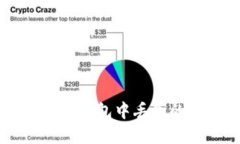 如何应对TP钱包中丢失的数