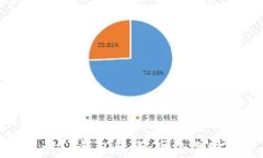 如何快速高效地进行TP钱包