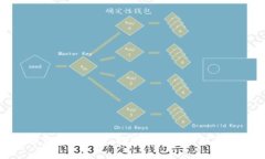 TP钱包与科学家抢币神器：