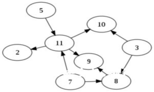 文章
  如何解决TP钱包没有矿工费的问题？/  

相关关键词：
 guanjianci TP钱包, 矿工费, 数字货币, 钱包使用技巧/ guanjianci 

引言
在数字货币的交易过程中，矿工费是确保交易被迅速确认的重要因素之一。然而，用户在使用TP钱包时，有时会面临“没有矿工费”的问题，这会导致交易延迟或者无法进行。在本文章中，我们将探讨这一问题的原因以及可能的解决方案。同时，我们也会讨论与TP钱包相关的一系列问题，帮助用户更好地理解和使用数字货币钱包。

为什么会出现没有矿工费的情况？
在TP钱包中，矿工费是用户在发送数字货币时需要支付给矿工的费用，以激励他们处理交易。如果没有设置或没有足够的矿工费，交易将不会被矿工接受，从而导致交易被卡住。出现这种情况常常是因为以下几个原因：
ul
    li账户余额不足：用户可能在TP钱包中的余额不足以支付设置的矿工费。/li
    li矿工费设置不当：用户未能合理设定矿工费，如设置得过低。/li
    li网络拥堵：在交易高峰期，链上网络拥堵，矿工优先处理高矿工费的交易。/li
/ul

为了避免上述情况，用户在发送交易前应检查钱包余额，并合理设置矿工费。通常来说，选择与网络当前情况相符的矿工费用会更有效确保交易顺利进行。

解决TP钱包没有矿工费的办法
如果你发现TP钱包没有足够的矿工费，可以尝试以下方法来解决问题：
ul
    li充值账户余额：确保您的钱包中有足够的资金用于支付矿工费。您可以通过交易所等渠道进行充值。/li
    li调整矿工费：有些数字钱包允许用户自定义矿工费，您可以根据当前网络拥堵情况来调整费用，使其达到合理水平。/li
    li使用低峰时段发送交易：选择在网络使用量较低的时段进行交易通常可以降低矿工费。/li
/ul

根据不同的情况，上述解决办法能有效帮助用户调整并解决矿工费不足的问题。

TP钱包如何设置矿工费？
在TP钱包中设置矿工费相对简单。通常用户在发起交易时会看到相关的设置选项。以下是设置矿工费的一般步骤：
ul
    li打开TP钱包，进入数字货币转账界面。/li
    li输入接收地址和转账金额。/li
    li在矿工费选项中，您会看到推荐、普通和自定义三种选择：/li
    ul
        li推荐：系统根据当前网络状况自动提供一个合理的矿工费建议。/li
        li普通：一般较为适中的费用选择。如果您不着急，可以选择这个选项。/li
        li自定义：您可以手动设置费用，但请注意，目前批准交易的矿工会优先选择高费用的交易。/li
    /ul
    li完成设置后，点击确认交易。/li
/ul

注意，在选择自定义矿工费时，建议查看网络状况，确保选择的金额足以确保交易被处理。

TP钱包的安全使用注意事项
虽然TP钱包相对安全，但依然存在潜在风险。为了保护自己的资产安全，用户需要遵循以下注意事项：
ul
    li定期更新钱包：确保使用最新版本的软件，避免安全漏洞。/li
    li使用强密码：设置强密码，并定期更换，避免被轻易破解。/li
    li启用双重认证：如果TP钱包支持双重认证，建议启用，以增加安全性。/li
    li安全备份密钥：将助记词和私钥妥善保管，不要泄露给其他人。/li
/ul

遵循上述安全措施，能够在一定程度上保护用户的数字货币资产，降低被攻击的风险。

常见的TP钱包问题排查
使用TP钱包的用户可能会遇到一些常见问题，这里总结了几种常见情况及其排查方法：
ul
    li问题1：交易未得到确认。/li
    解决方案：检查是否设置了足够的矿工费，并查看网络当前拥堵程度。/li
    li问题2：钱包无法连接。/li
    解决方案：检查网络连接，重启钱包应用或者尝试重新登录。/li
    li问题3：提现失败。/li
    解决方案：查看账户余额、矿工费及相关限制条件。/li
/ul

通过以上排查与解决方案，用户可以更高效地处理TP钱包的常见问题。

结语
在数字货币领域，矿工费是一个不可忽视的重要因素。了解TP钱包的使用方法及矿工费设置技巧，能够帮助用户更顺利地进行交易。同时，用户还应该关注钱包的安全性，确保自己的资产安全。希望本文能够为您解决TP钱包没有矿工费的问题，并提供有用的帮助。