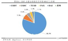 如何在TP钱包中安全快速提