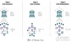 TP钱包赚钱的实用指南：探