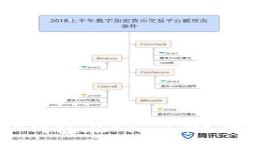 如何使用TP钱包在Bilibili进行安全交易？