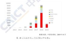 TP钱包如何实现快捷交易：