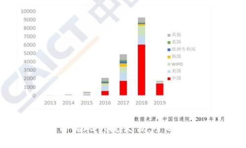 TP钱包如何实现快捷交易：全面指南与技巧