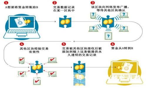 思考和关键词

在TP钱包购买的币能否退回？全面解析与指南