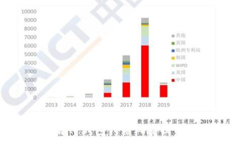 如何理解TP钱包代币风险提示及其影响