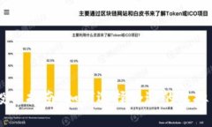 虚拟货币投资指南：如何