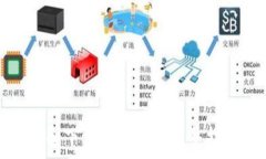   安全下载TP钱包的完整指