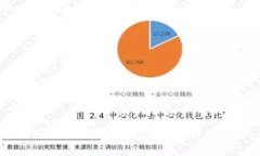 如何快速联系TP钱包客服的
