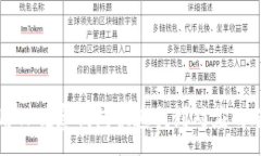 :如何用TP观察钱包快速找