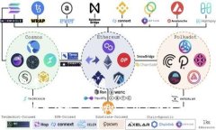 思考一个且的优质TP钱包金