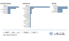 虚拟币钱包备份恢复全攻