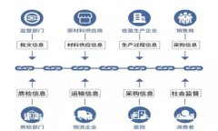 : 文化期货与虚拟币：推动