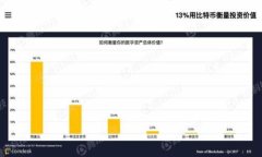 如何应对虚拟币平台赖账