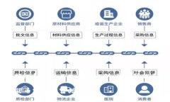 请注意，以下内容是基于