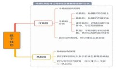 TP钱包空投能否转移到其它