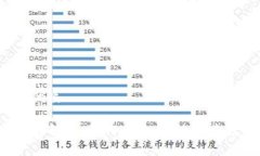 思考一个且的优质TP钱包提