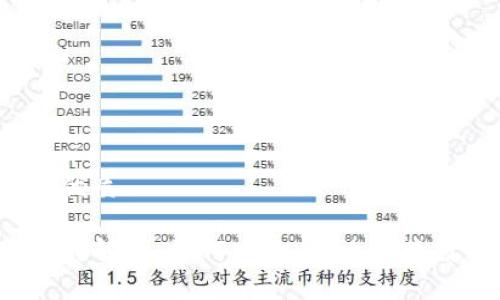 思考一个且的优质

TP钱包提现方式解析：如何安全、高效地将数字资产兑现？