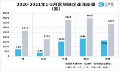   如何使用波场钱包TP钱包