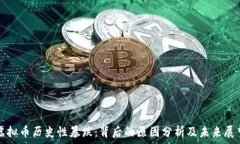  虚拟币历史性暴跌：背后