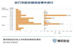 如何在TP钱包中进行抹茶提