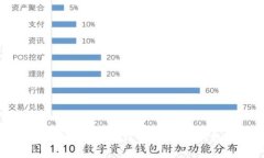 如何在欧易交易所提取E