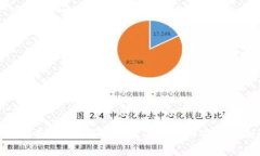 审计网虚拟币：如何确保