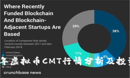 2023年虚拟币CMT行情分析及投资策略