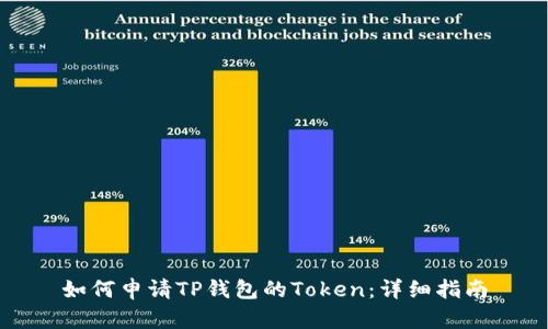 如何申请TP钱包的Token：详细指南