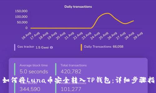 : 如何将Luna币安全转入TP钱包：详细步骤指南
