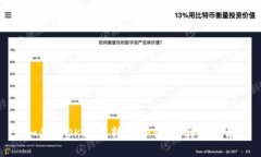 如何将OKEx币转入TP钱包：