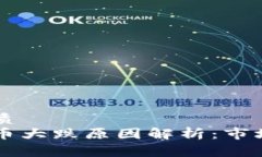 思考后得到的优质比特币