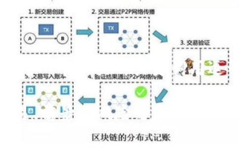 思考一个且的，放进标签里，和4个相关的关键词用逗号分隔，关键词放进标签里：

BUTB虚拟币详解：投资、交易、前景与风险分析