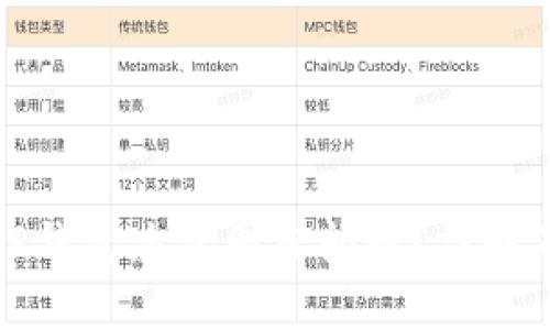 如何解决TP钱包灰色图标问题？详解及解决方案