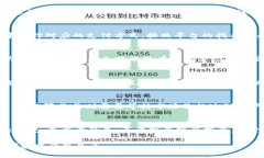   虚拟币开通教程：新手入