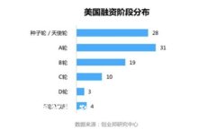 虚拟币涨跌原因解析：影
