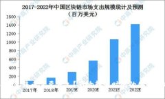 TP钱包转币需要多久？影响