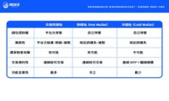 虚拟币支付新纪元：三方