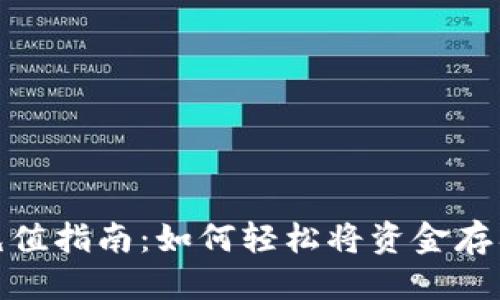 优质  
TP钱包充值指南：如何轻松将资金存入TP钱包