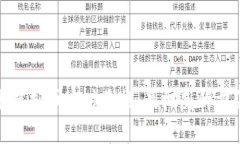 如何获取虚拟币实时价格