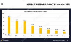 tp钱包支持狗狗币吗？全面