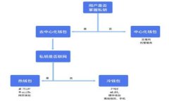 如何找到tp钱包在苹果系统