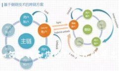 如何选择和您的TP钱包账号
